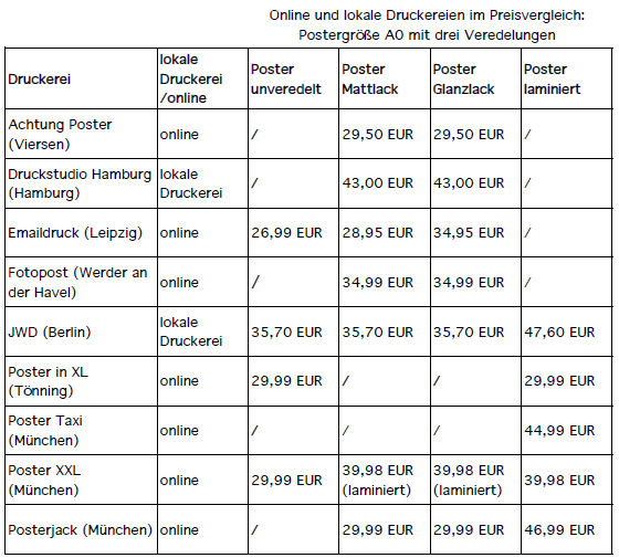 Preisvergleich