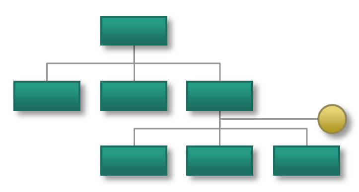 Marketing-Organisation